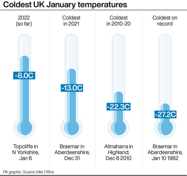 Coldest UK January temperatures