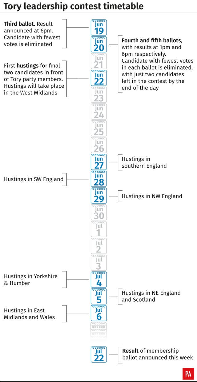 Tory leadership contest timetable