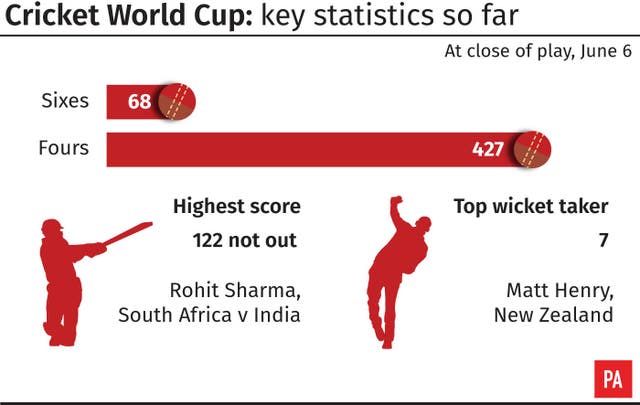 CRICKET WorldCup Wrap