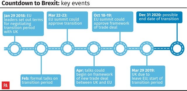 Countdown to Brexit: key events.