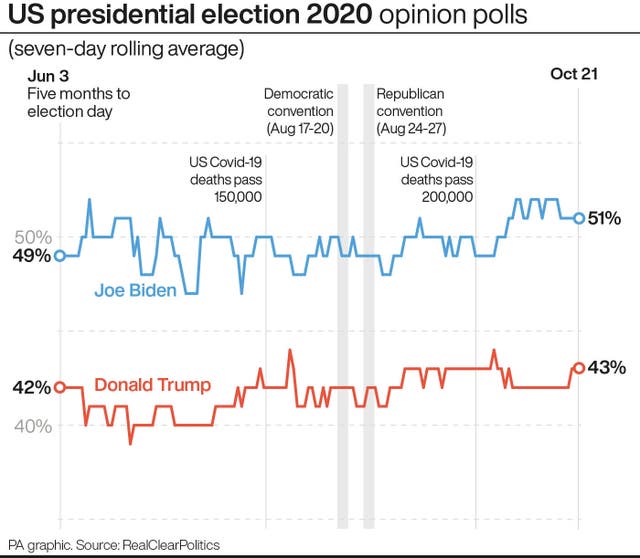 US Election