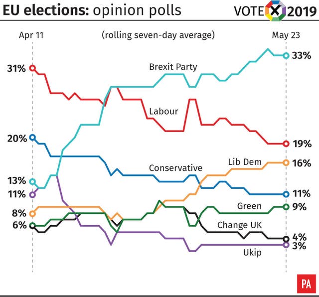 POLITICS Brexit