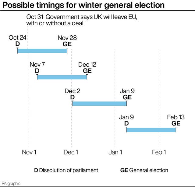 POLITICS Brexit Election