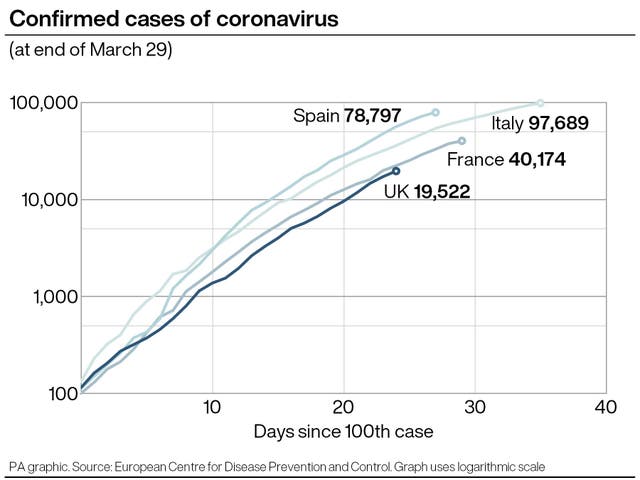 Confirmed cases of coronavirus