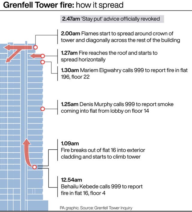 A PA graphic showing how the fire spread in Grenfell Tower