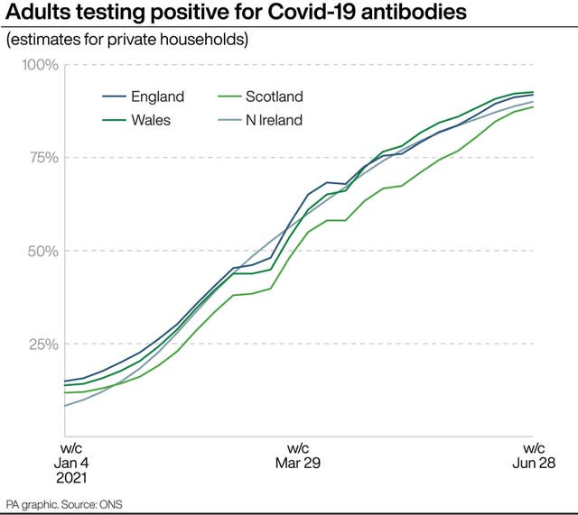 Coronavirus graphic