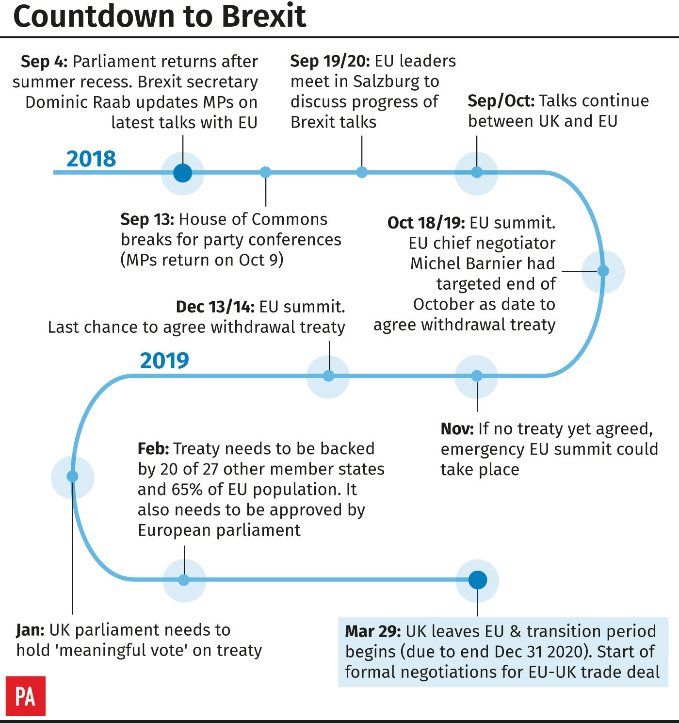 Countdown to Brexit