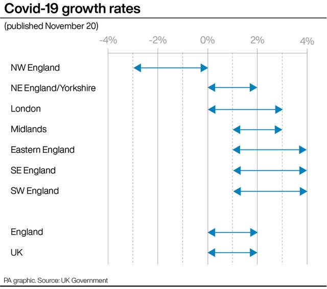Covid-19 growth rates