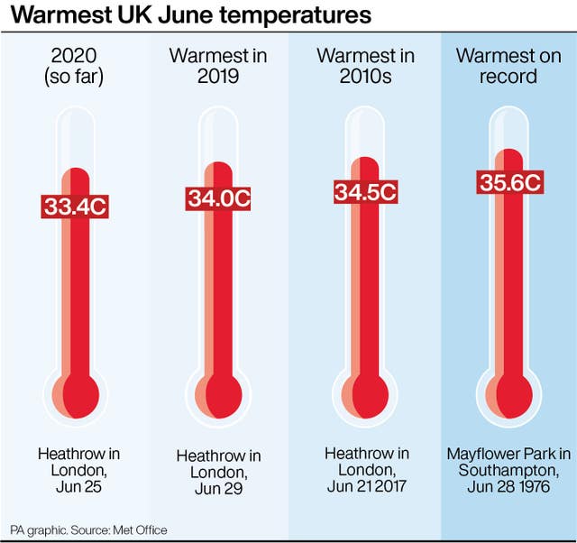Warmest UK June temperatures