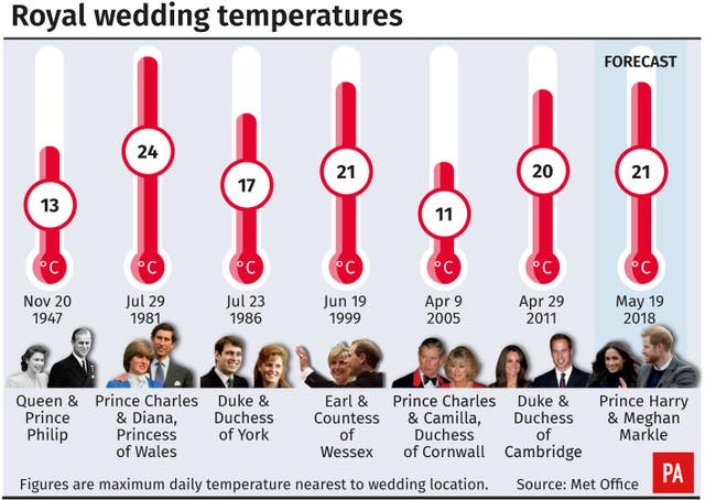 Britons Getting Ready For A Royal Party Bt