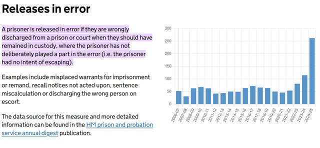 A Ministry of Justice graphic showing prisoners released in error over the years