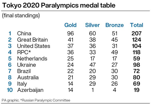 PARALYMPICS Wrap