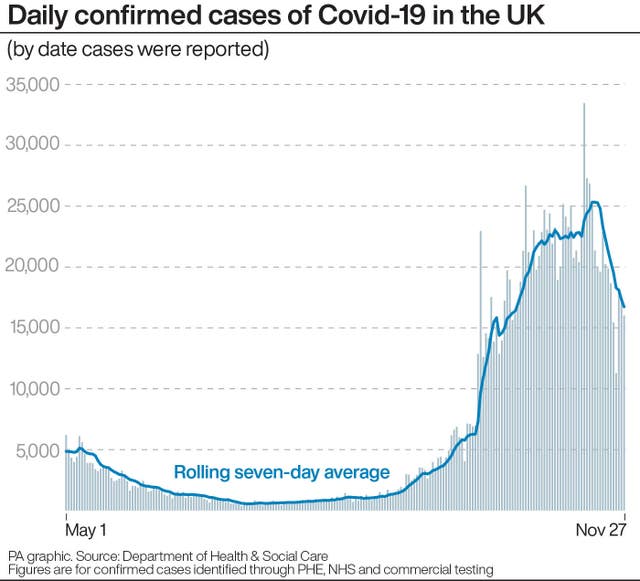 Daily confirmed cases of Covid-19 in the UK