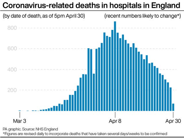 HEALTH Coronavirus