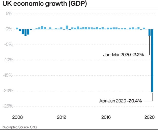 UK economic growth