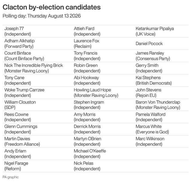 POLITICS Clacton