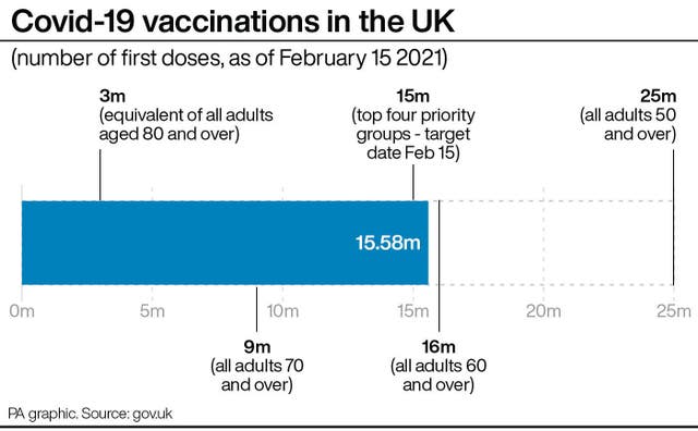 Covid-19 vaccinations in the UK