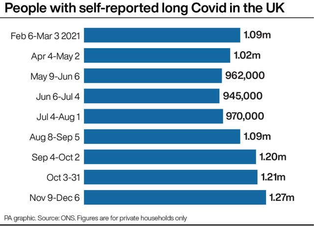 HEALTH Coronavirus LongCovid