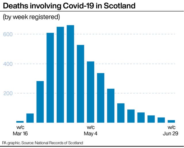 HEALTH Coronavirus Scotland