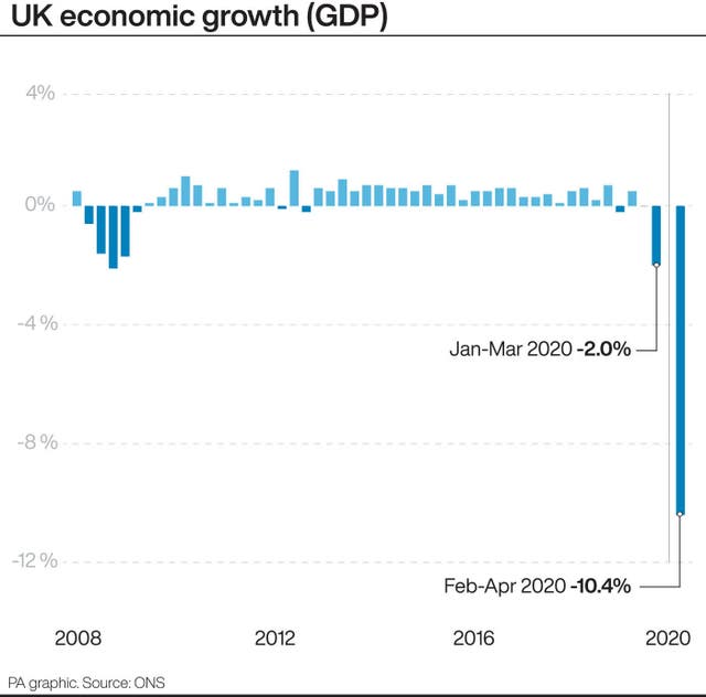 UK economic growth