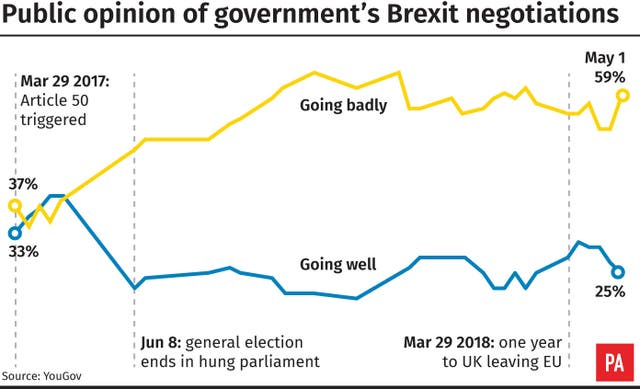 POLITICS Brexit