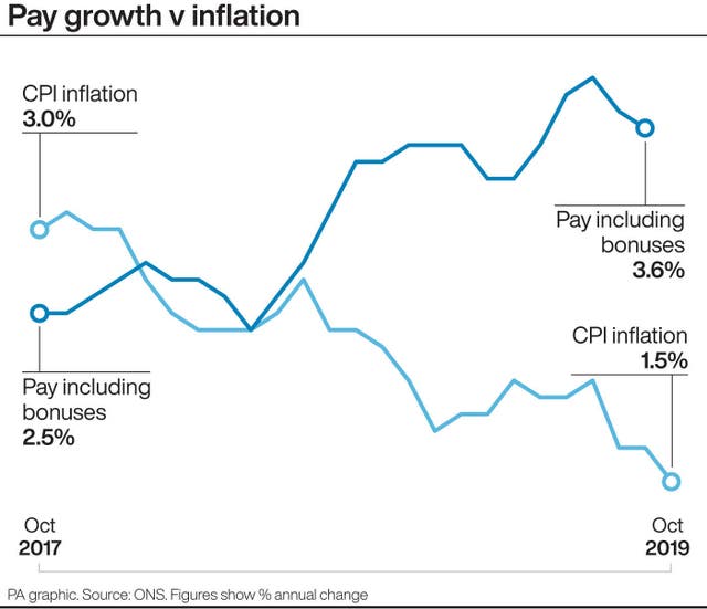 Pay growth v inflation