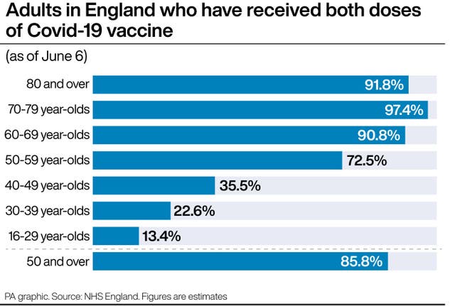 HEALTH Coronavirus Numbers