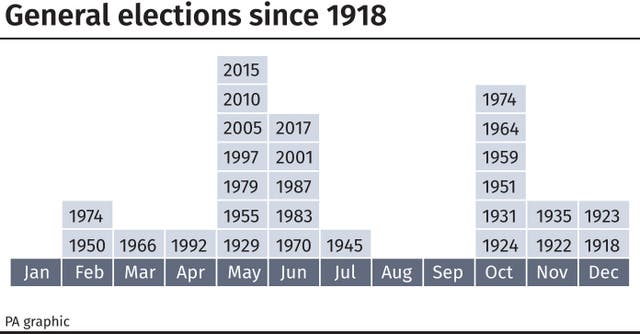 General elections since 1918