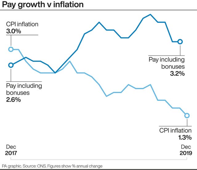 ECONOMY Unemployment