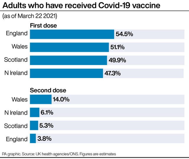 Coronavirus vaccine graphic