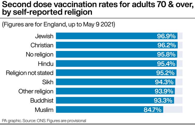 HEALTH Coronavirus VaccineDoses
