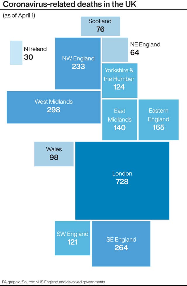 Coronavirus-related deaths in the UK