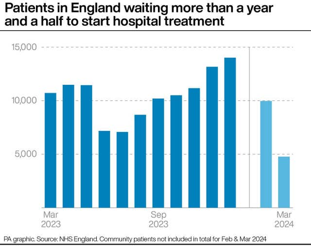 HEALTH NHS