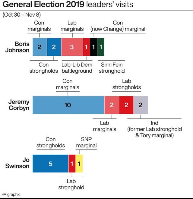 POLITICS Election Visits