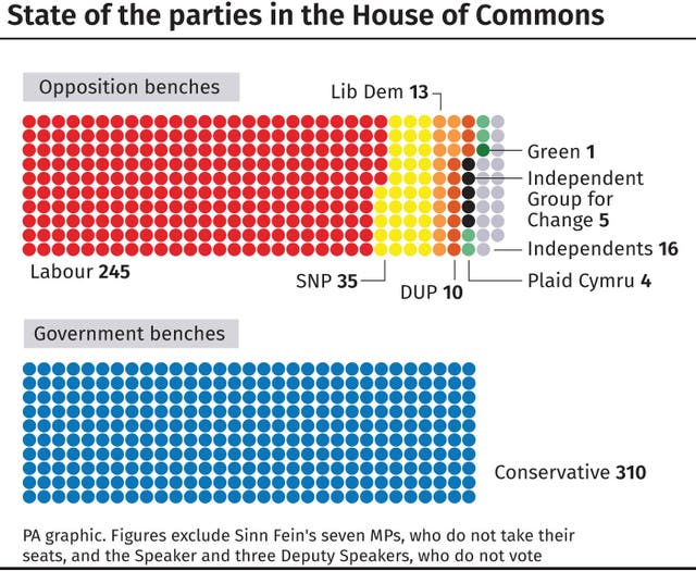 Brecon and Radnorshire by-election: state of the parties in the House of Commons