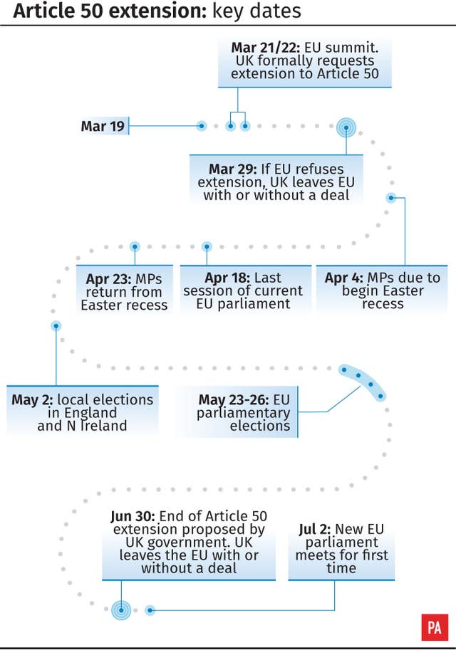 Article 50 extension: key dates