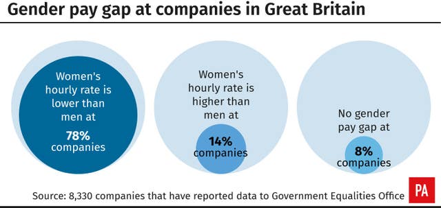 INDUSTRY GenderPay