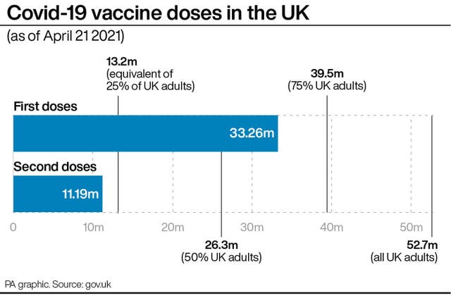 Coronavirus vaccine doses