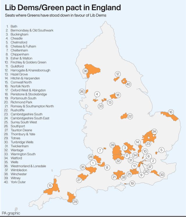 POLITICS Election Pact Seats