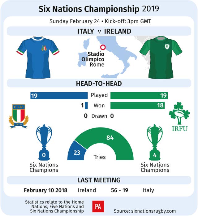 Ireland travel to Rome for the clash against Italy