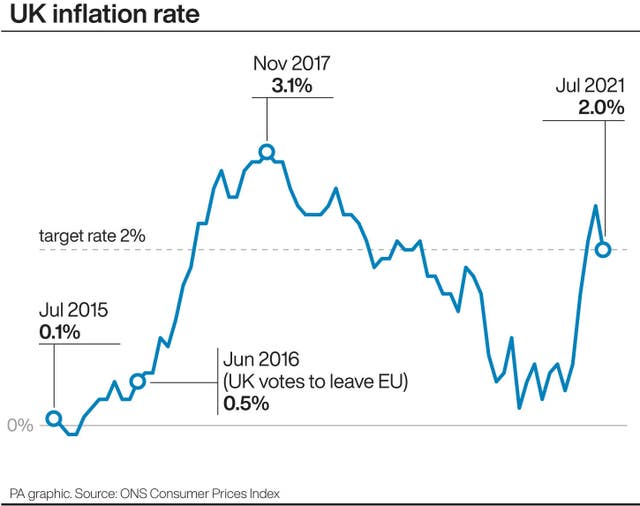 ECONOMY Inflation