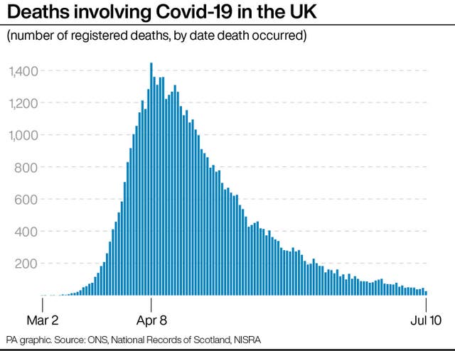 HEALTH Coronavirus