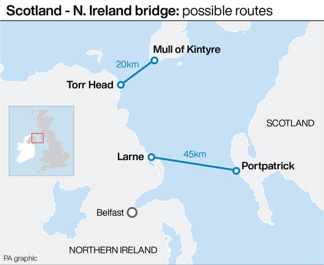 Scotland – N Ireland bridge: possible routes