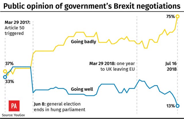 POLITICS Brexit