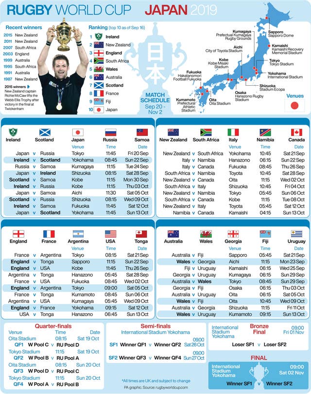 A breakdown of when and where the 2019 Rugby World Cup action takes place.