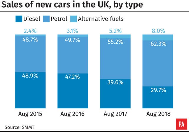 Cars graphic
