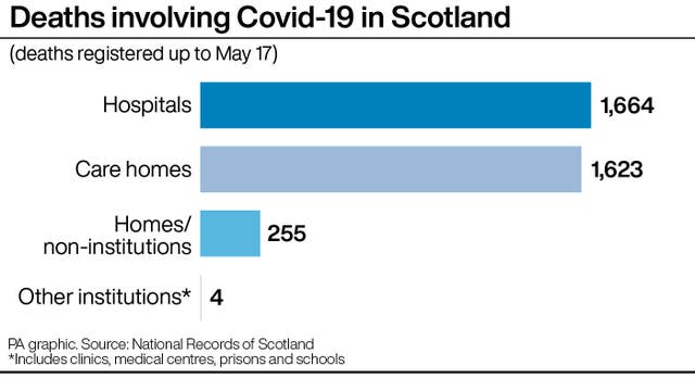 HEALTH Coronavirus Scotland