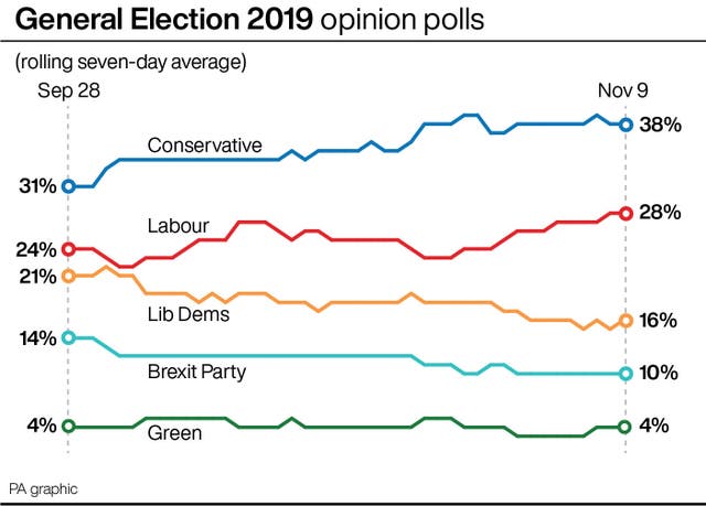 POLITICS Election