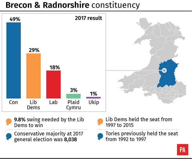 Constituency factfile