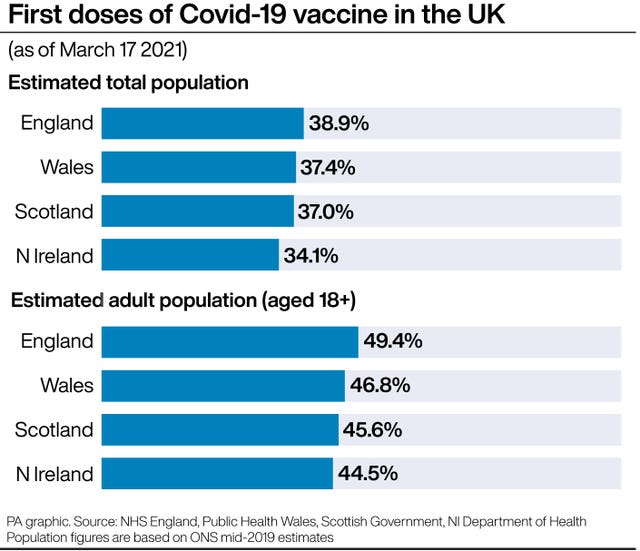 HEALTH Coronavirus VaccineNumbers